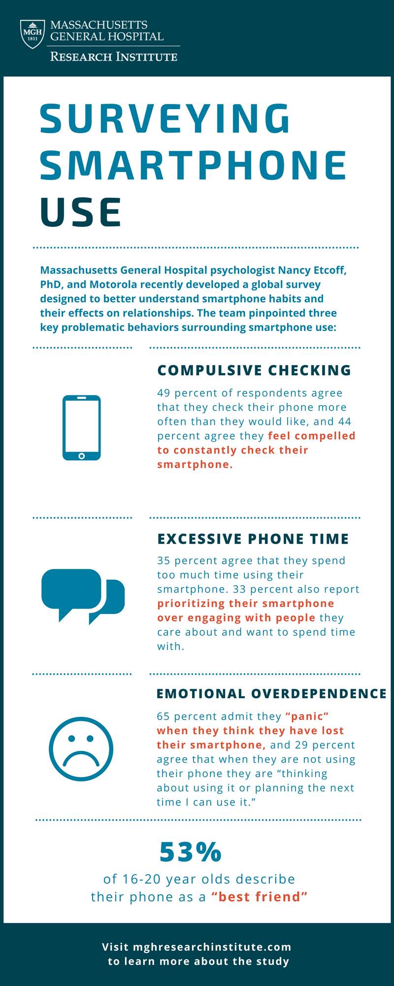 Smartphone use (4)